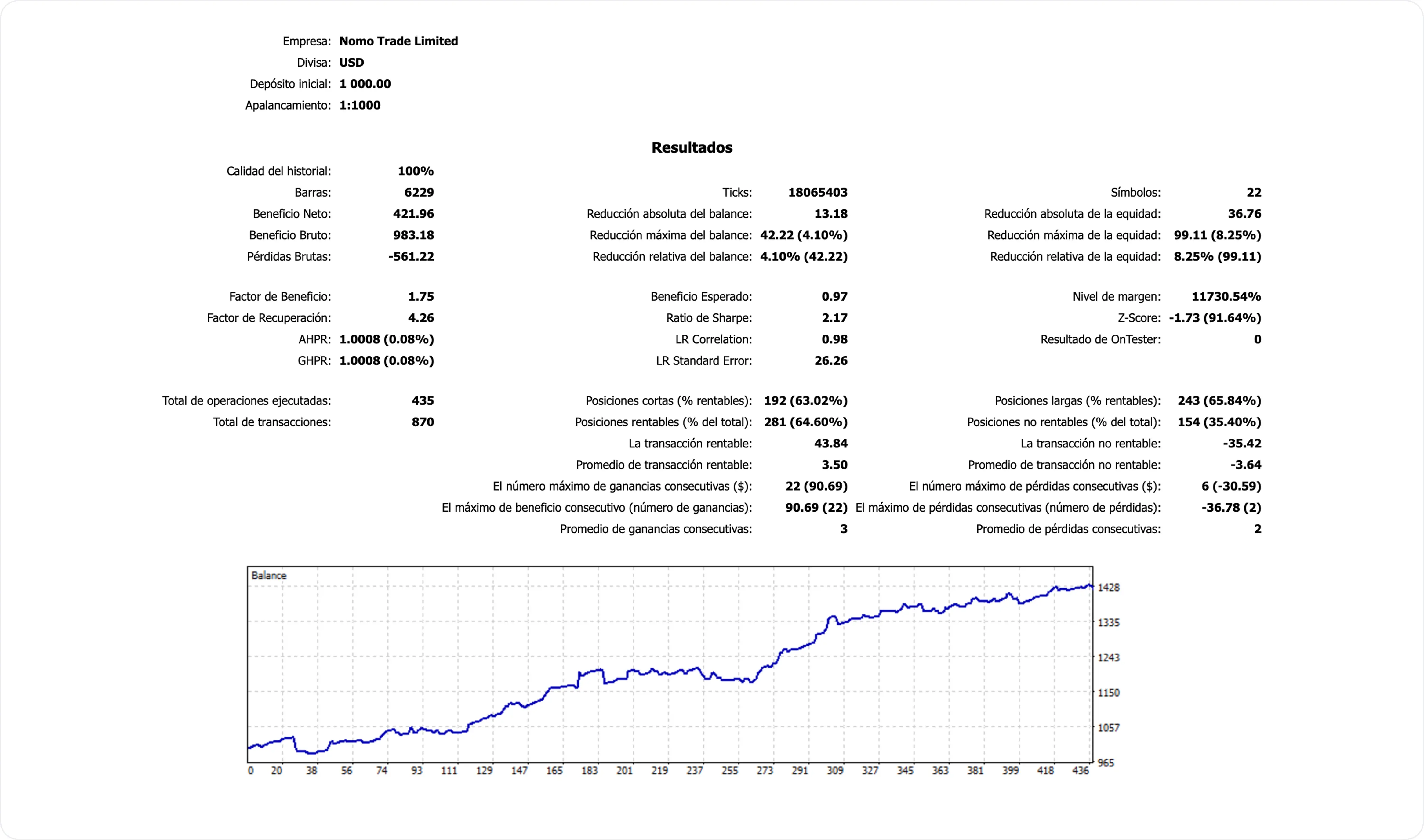 graph